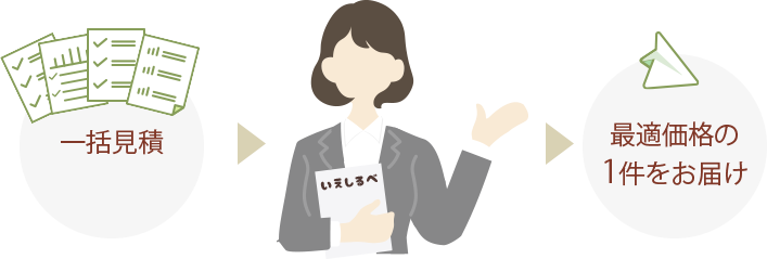 一括査定結果からいえしるべが選んだ最適な1社をお届け